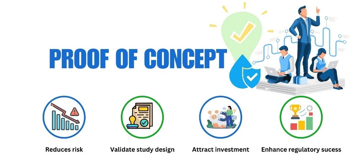 UnderstandingProofof Concept inPre-Clinical Studies andItsAdvantages UnderstandingProofof Concept inPre-Clinical Studies andItsAdvantages