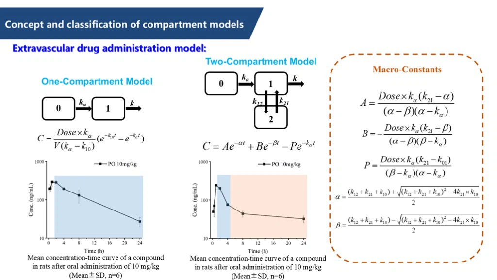 Concept and classification of compartment models 5 Concept and classification of compartment models 5